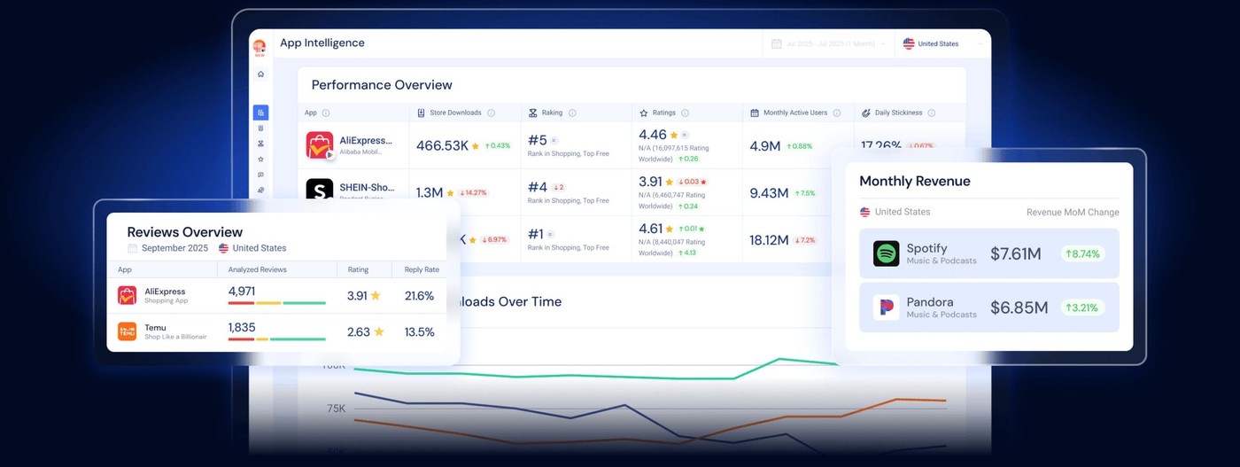 Similarweb App Intelligence
