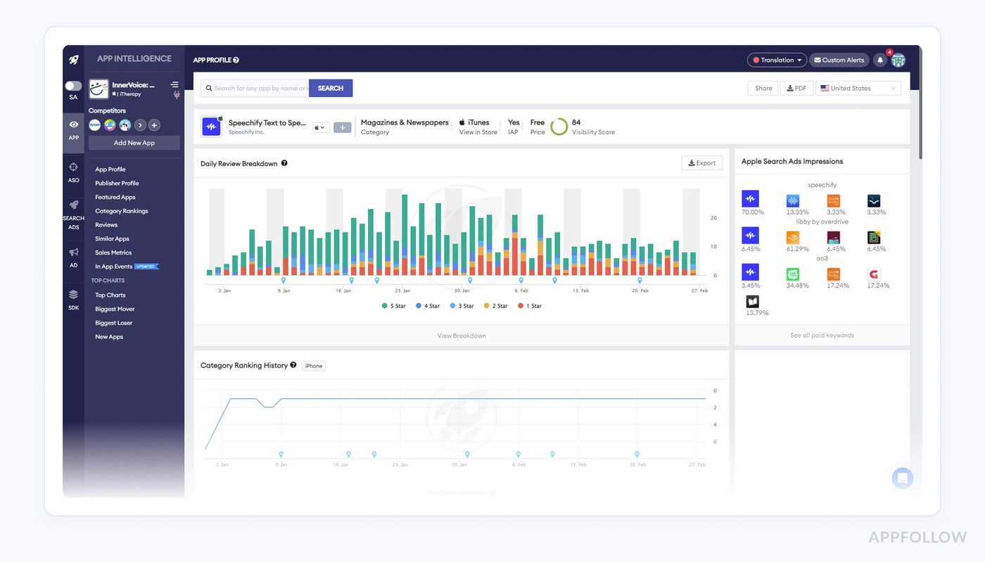 top tools for ASO