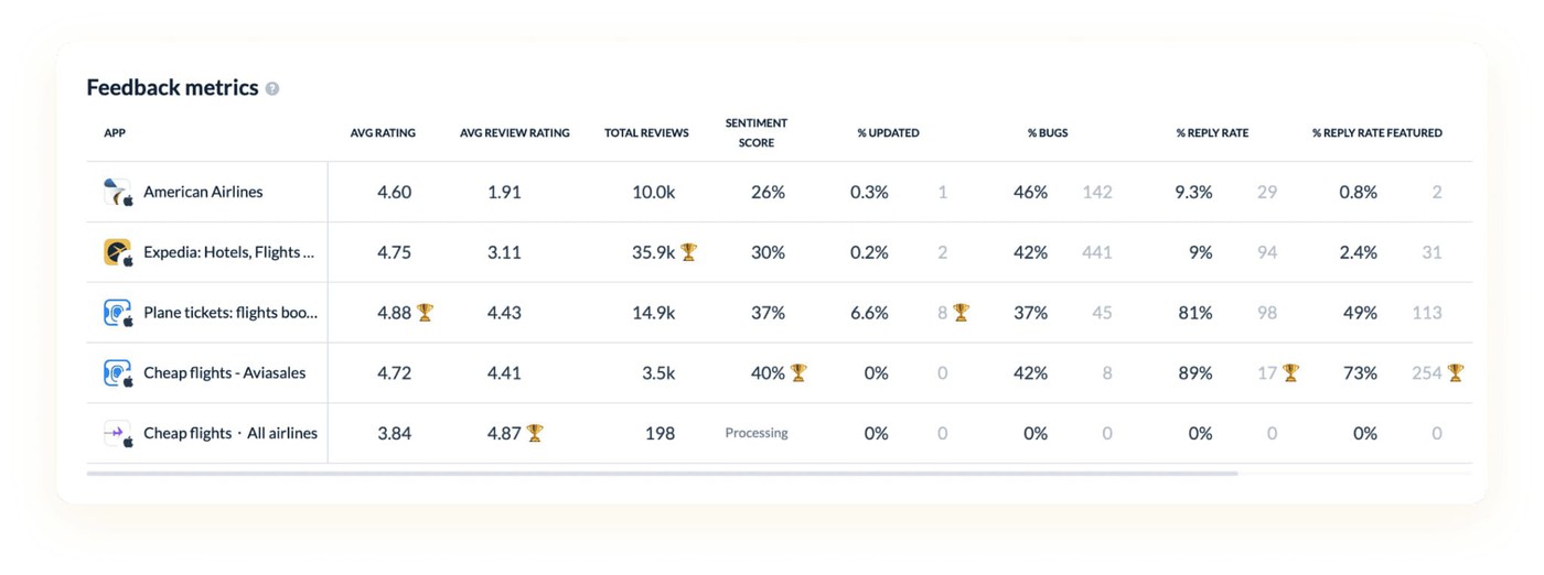 Appfollow competitor analysi