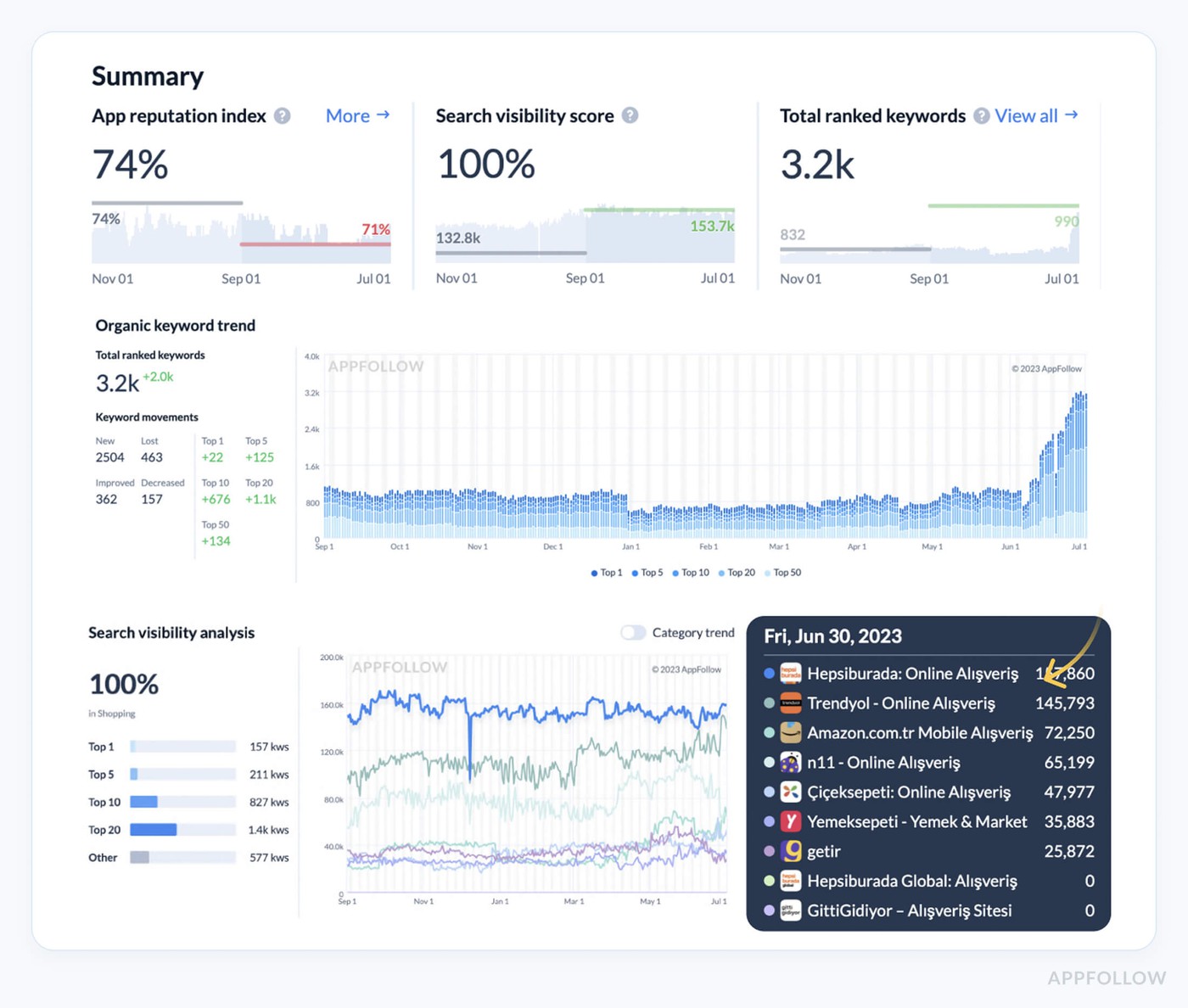 google play analytics