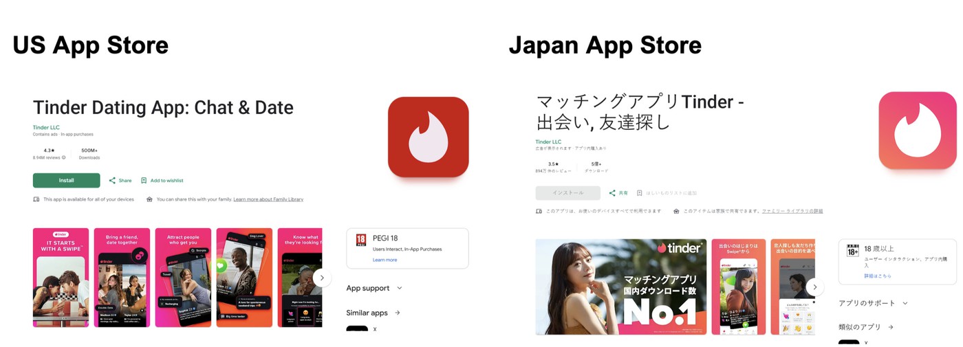 ASO screenshots localisation