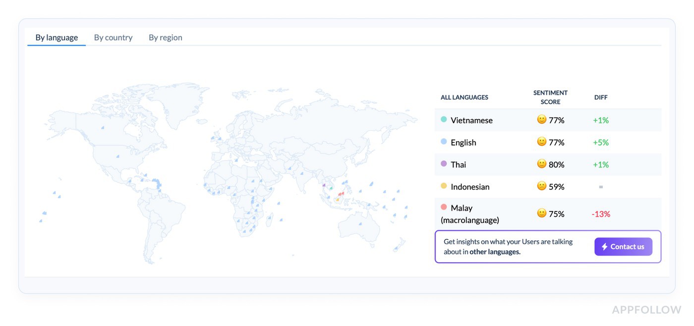 Appfollow sentiment analysis