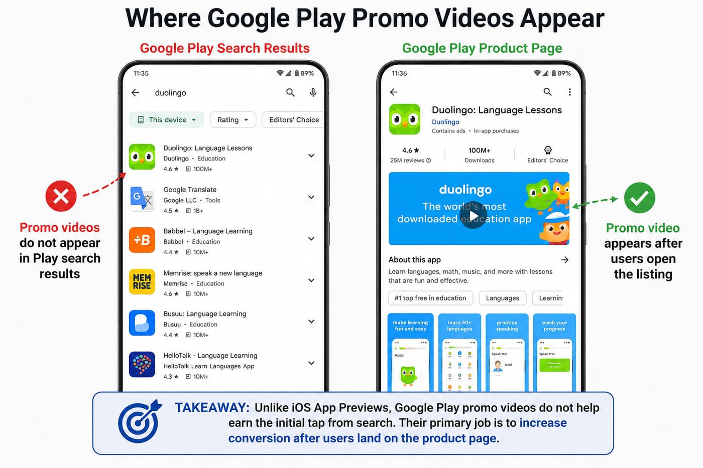 ASO video best practices