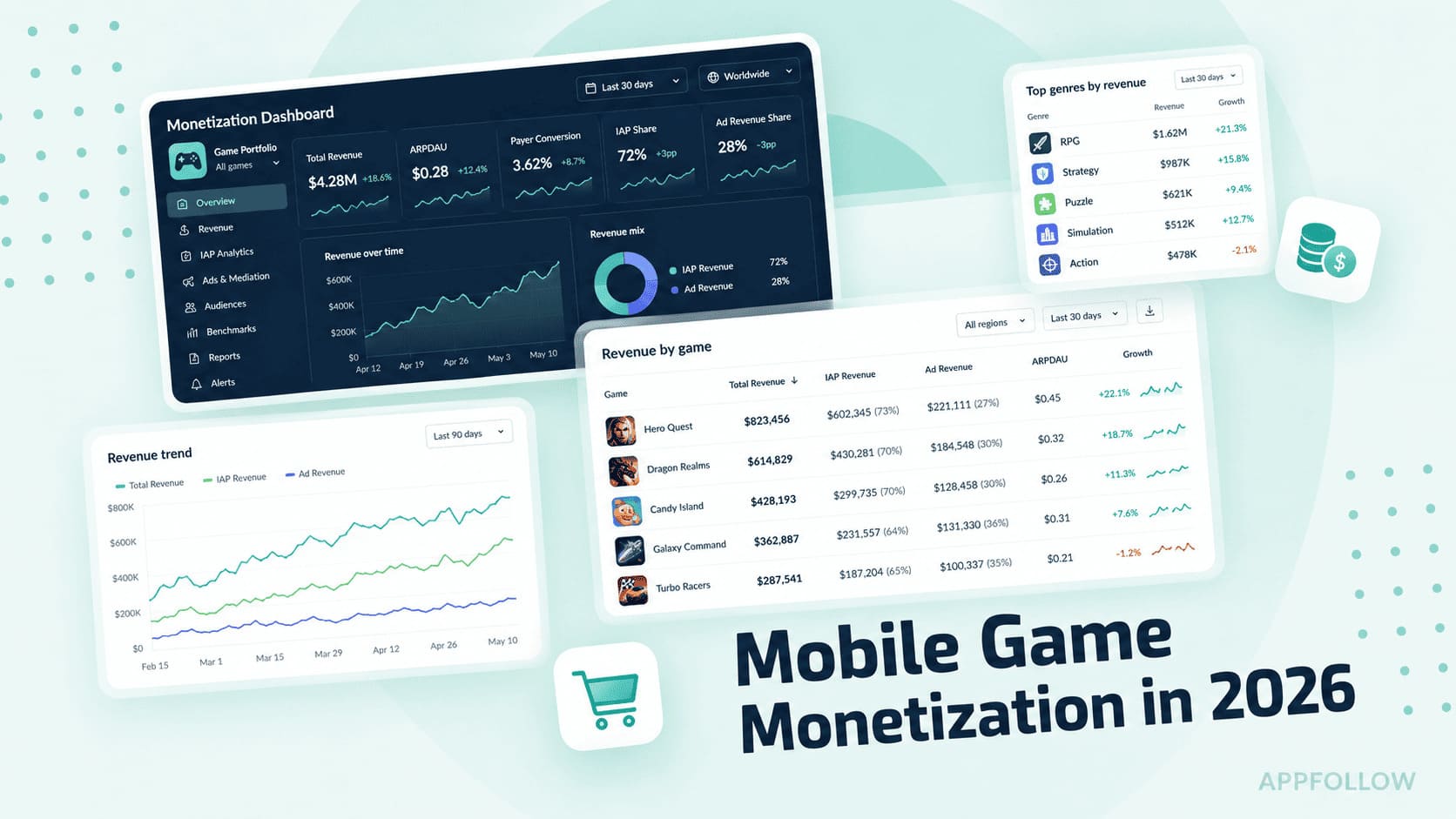 The 2026 Mobile Game Monetization Playbook (Built on Player Reviews)