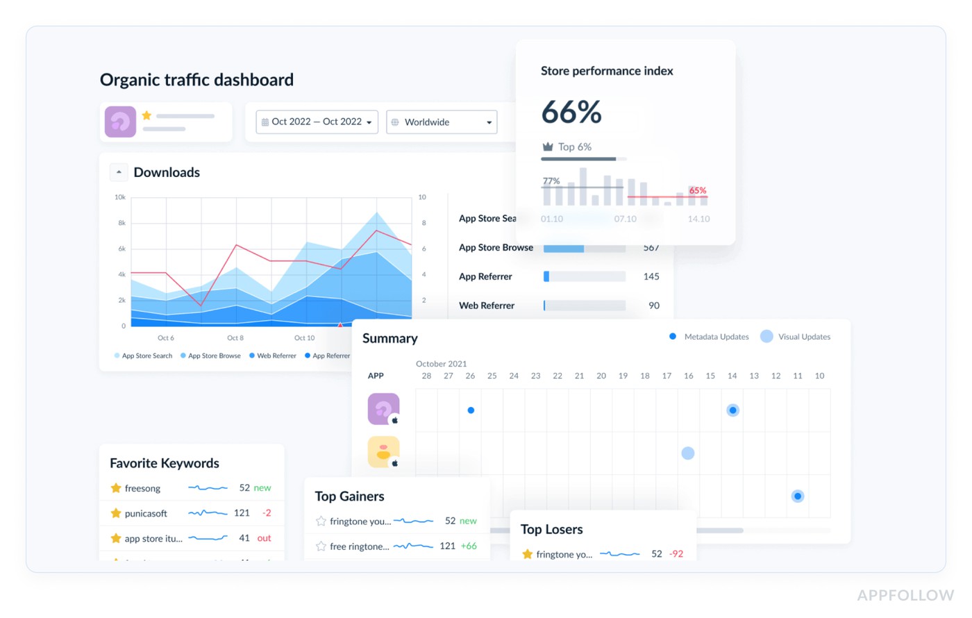App Store Optimization Tools Enhance App Visibility