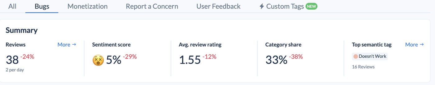AppFollow Semantic Analysis