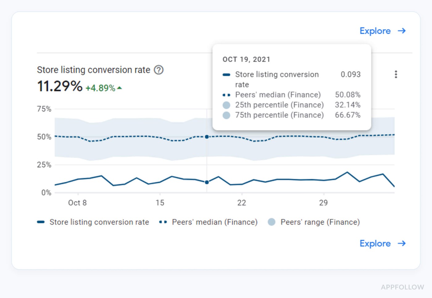 android app analytics