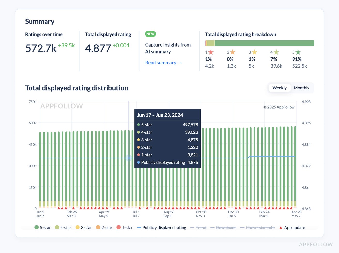 mobile analytics metrics