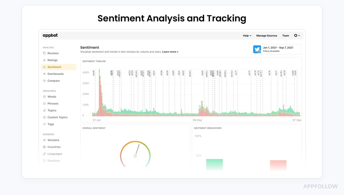 best app analytics tools
