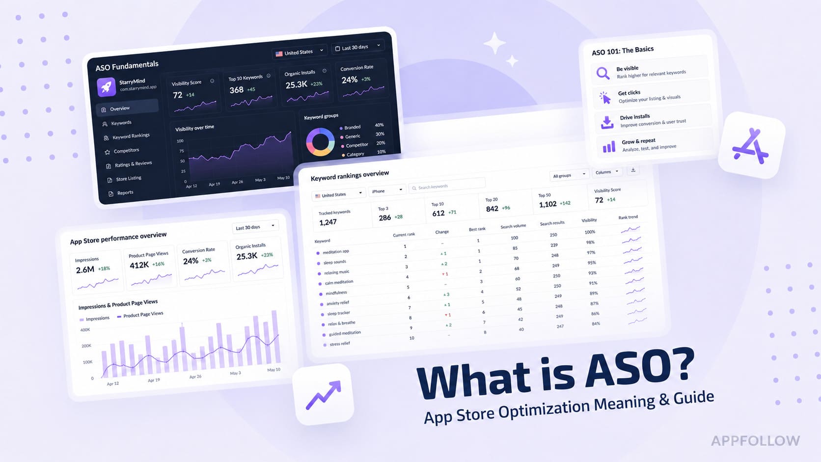 What is ASO? A Complete 2026 Guide to App Store Optimization