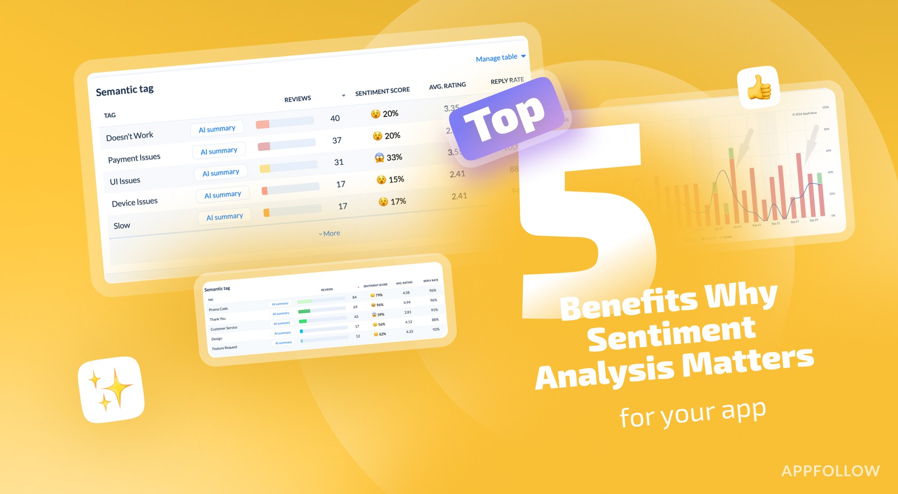 5 Benefits Why Sentiment Analysis Matters For Your App