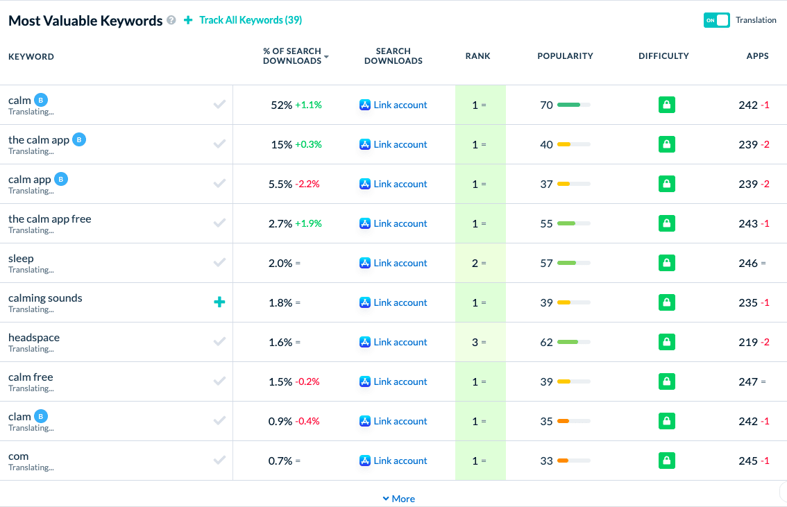 downloads-by-keywords