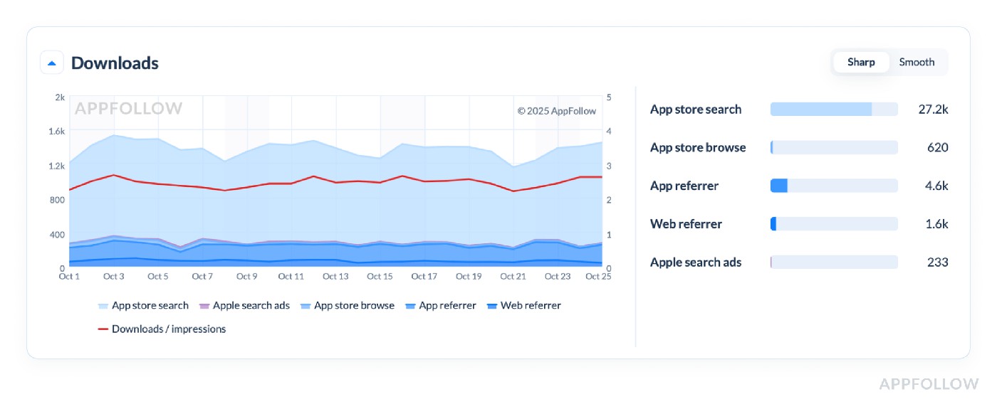 application performance metrics