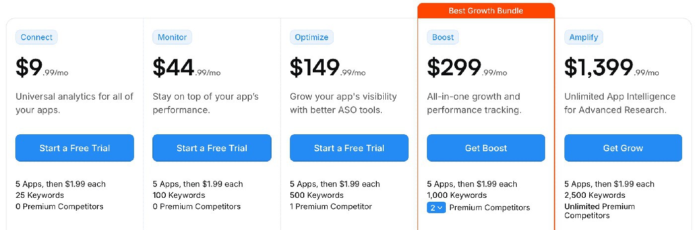 Pricing