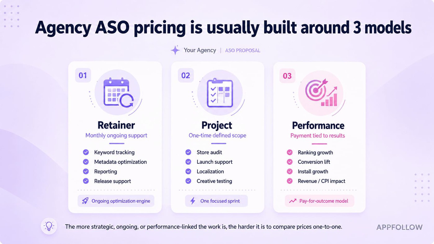 Agency ASO pricing