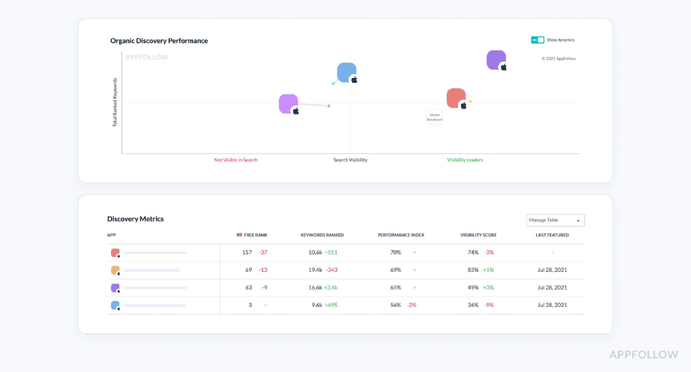 app analytics market