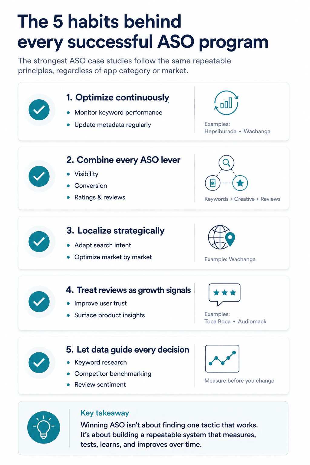 5 habits behind every ASO program