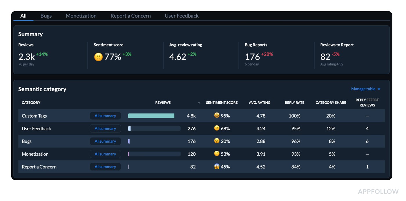 sentiment customer service