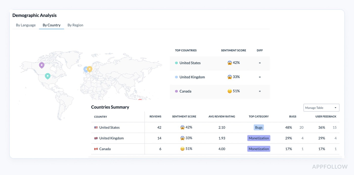 An example of sentiment analysis report by regions in AppFollow.