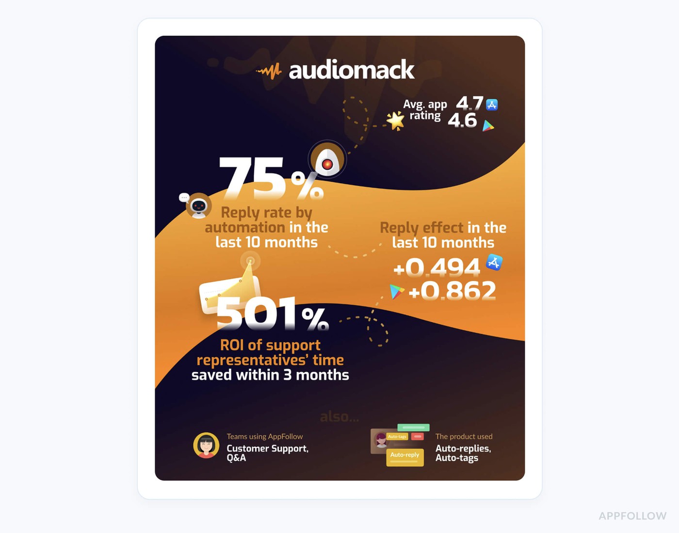 google play store analytics