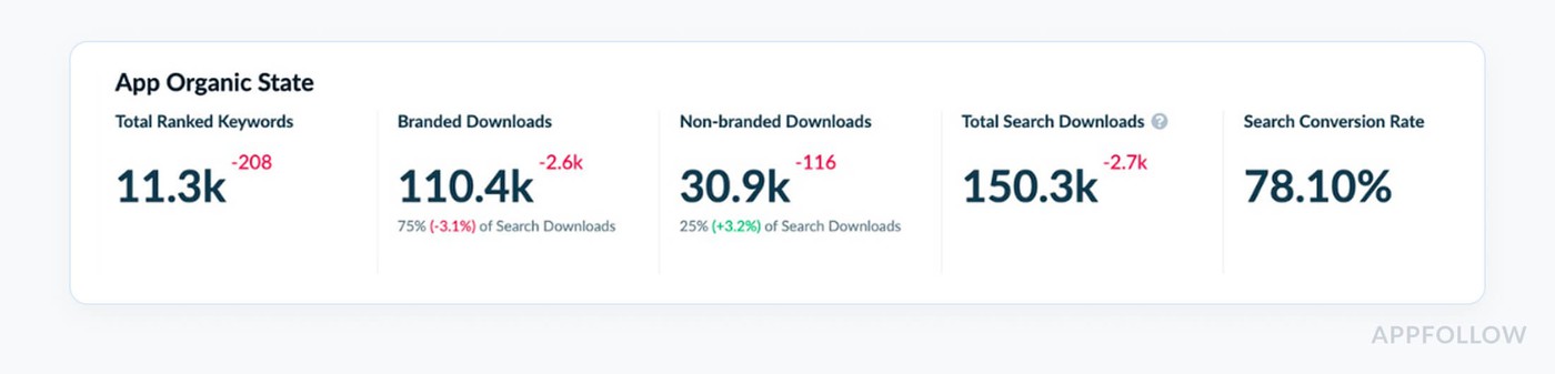 app marketing analytics