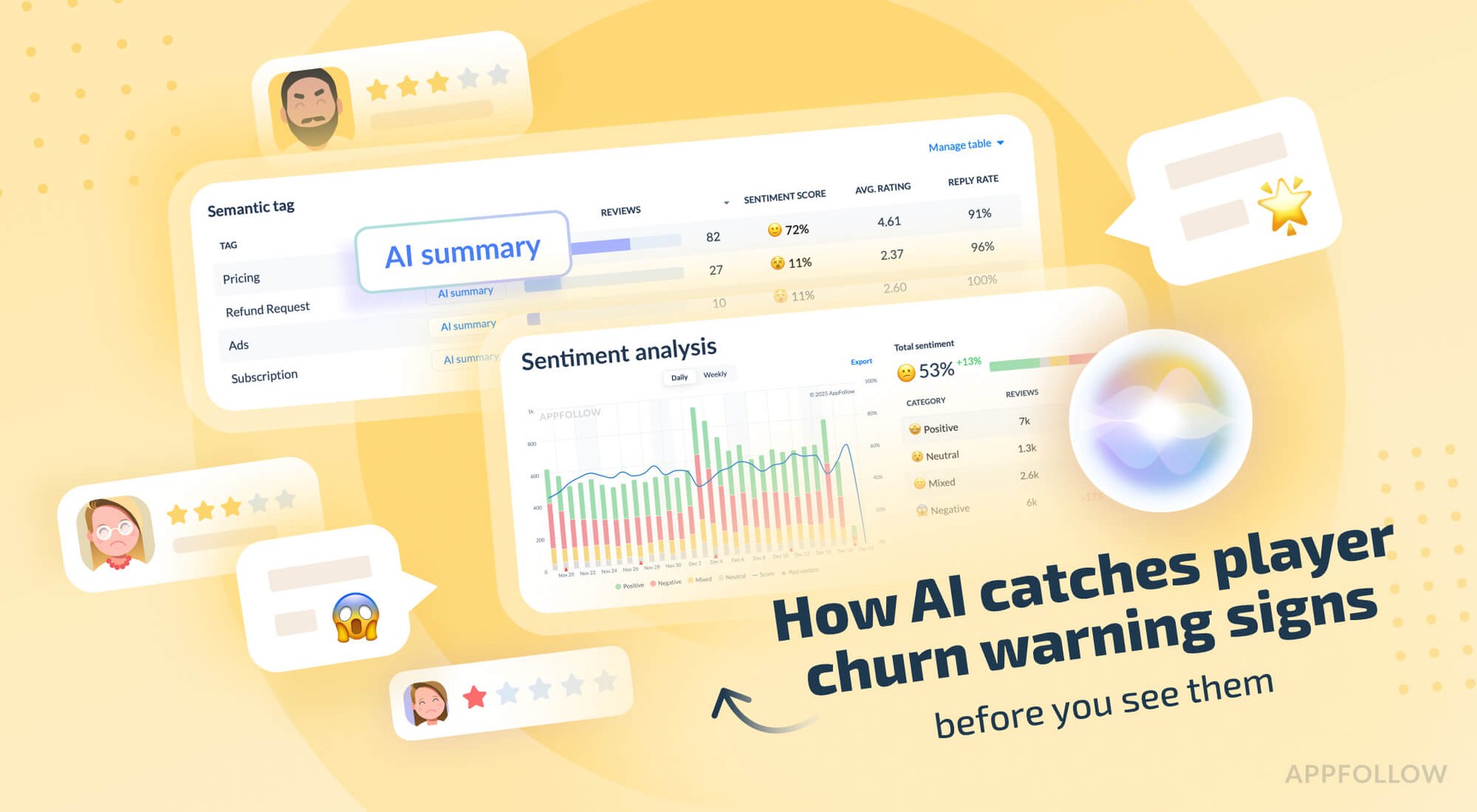 Your players are about to quit and AI knows it first. How?