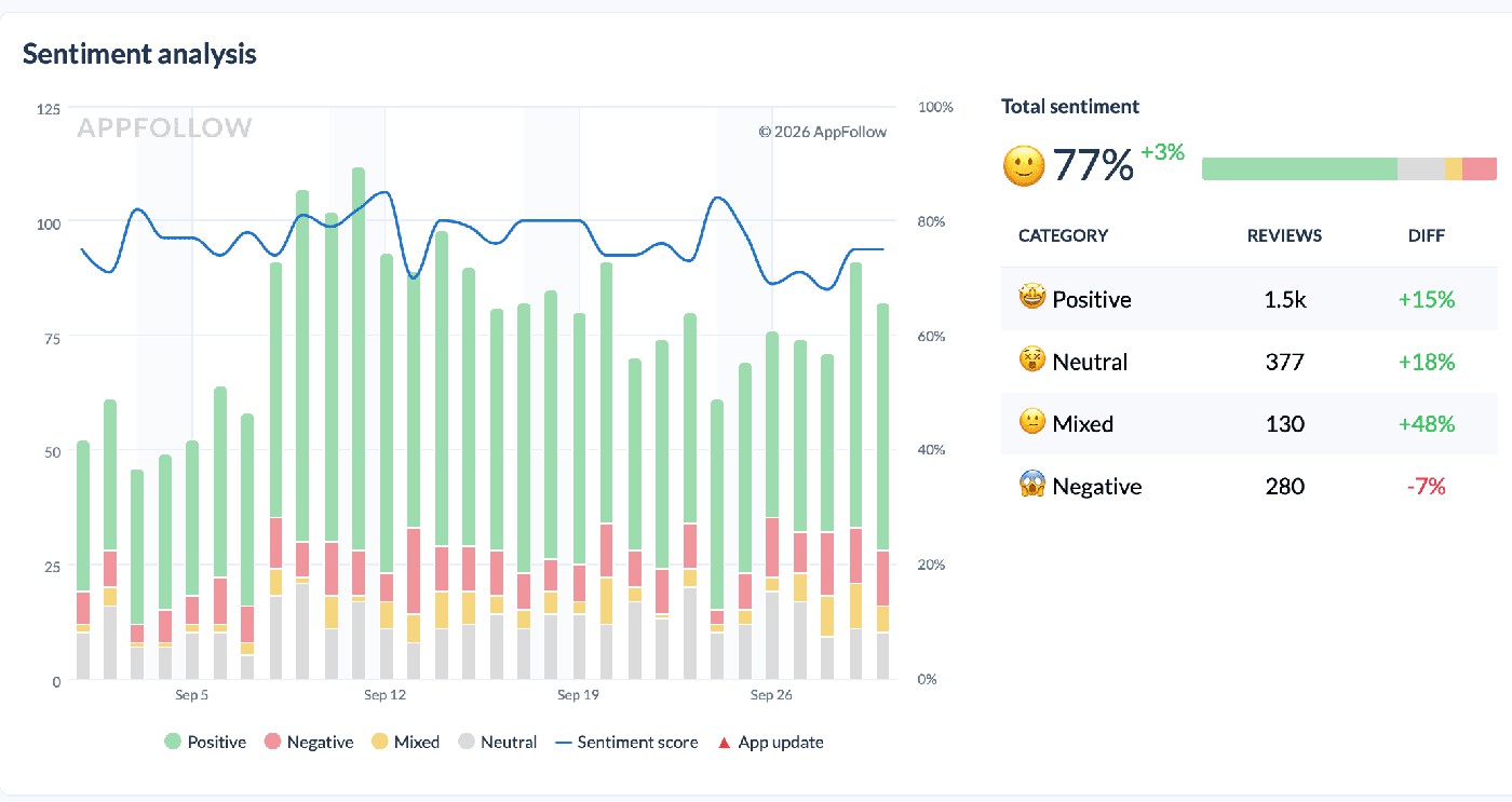 app store review analysis scoring