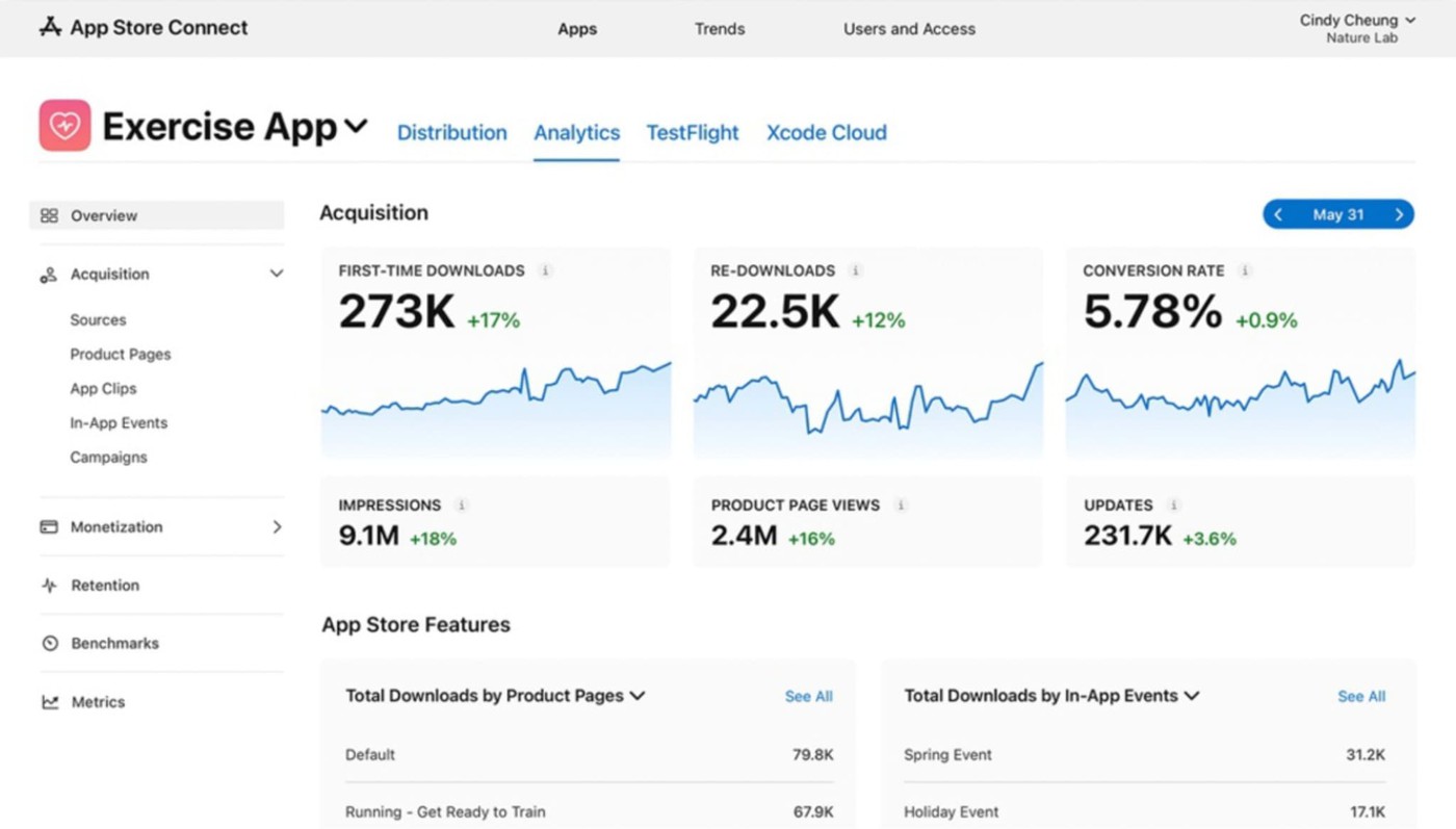 app store optimization news