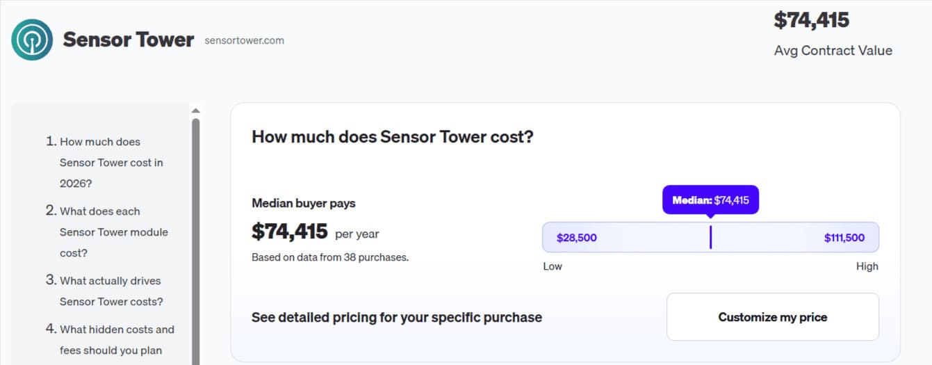 Sensor Tower pricing