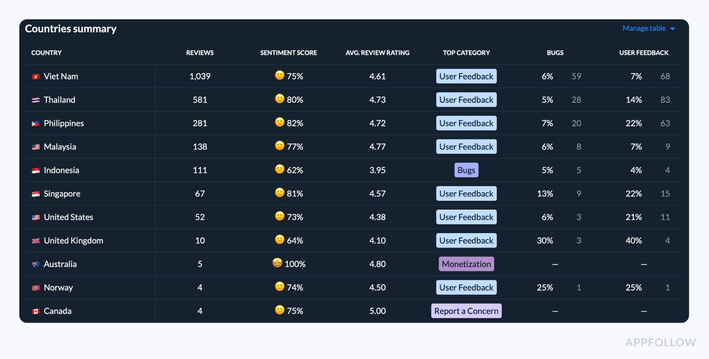 ai-enabled customer sentiment analysis