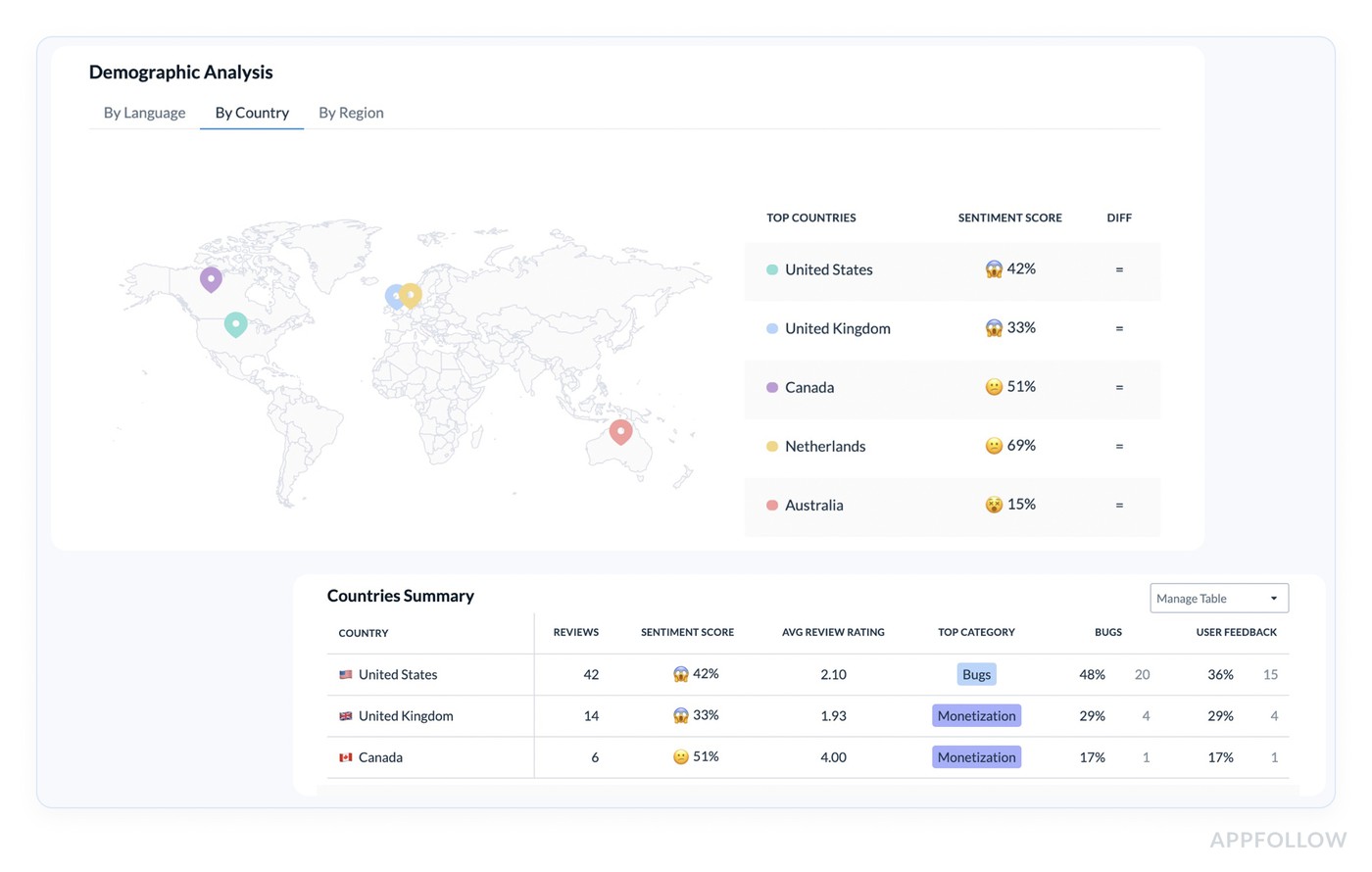 sentiment score meaning