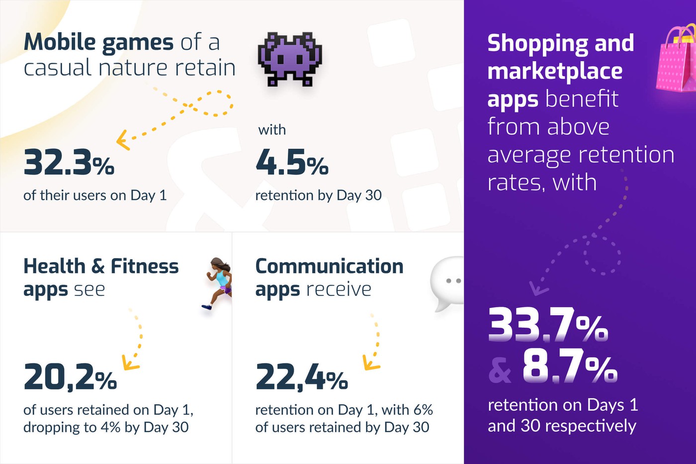 Mobile App Retention