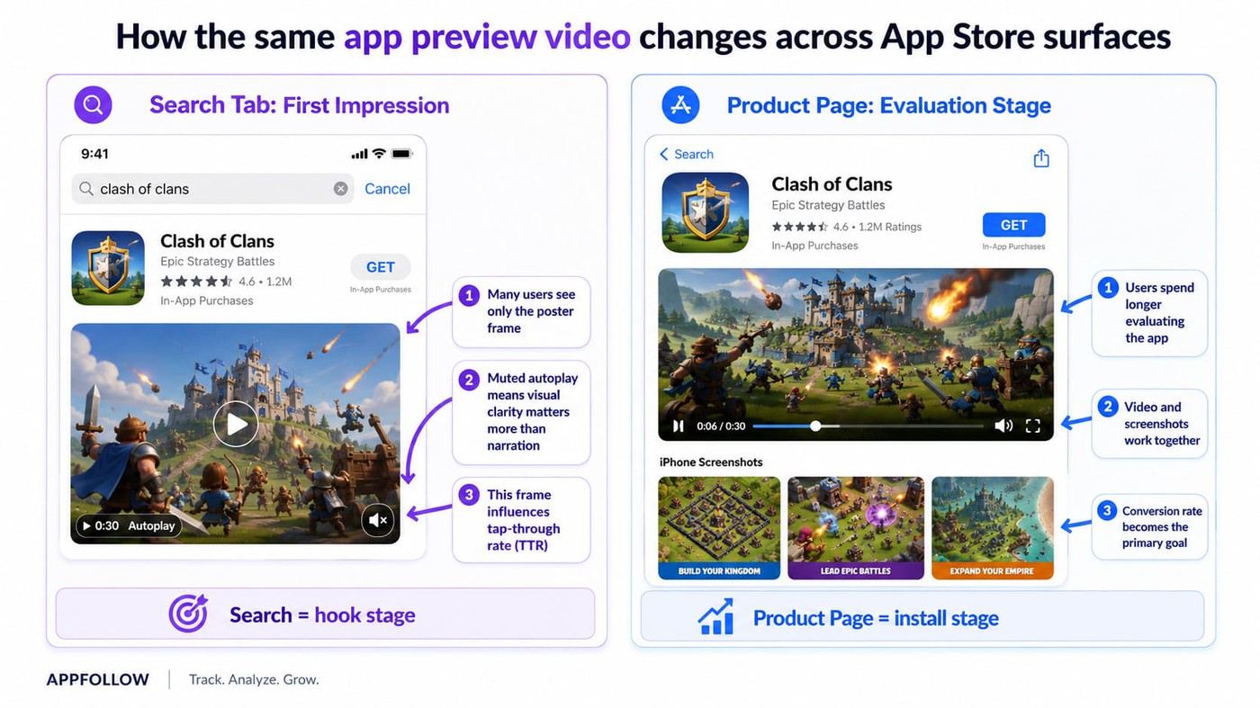 ASO video strategies