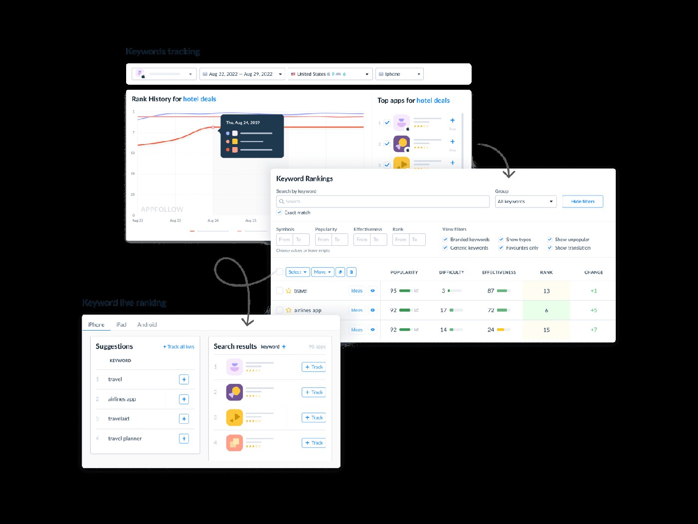 ASO keyword tracking in Appfollow