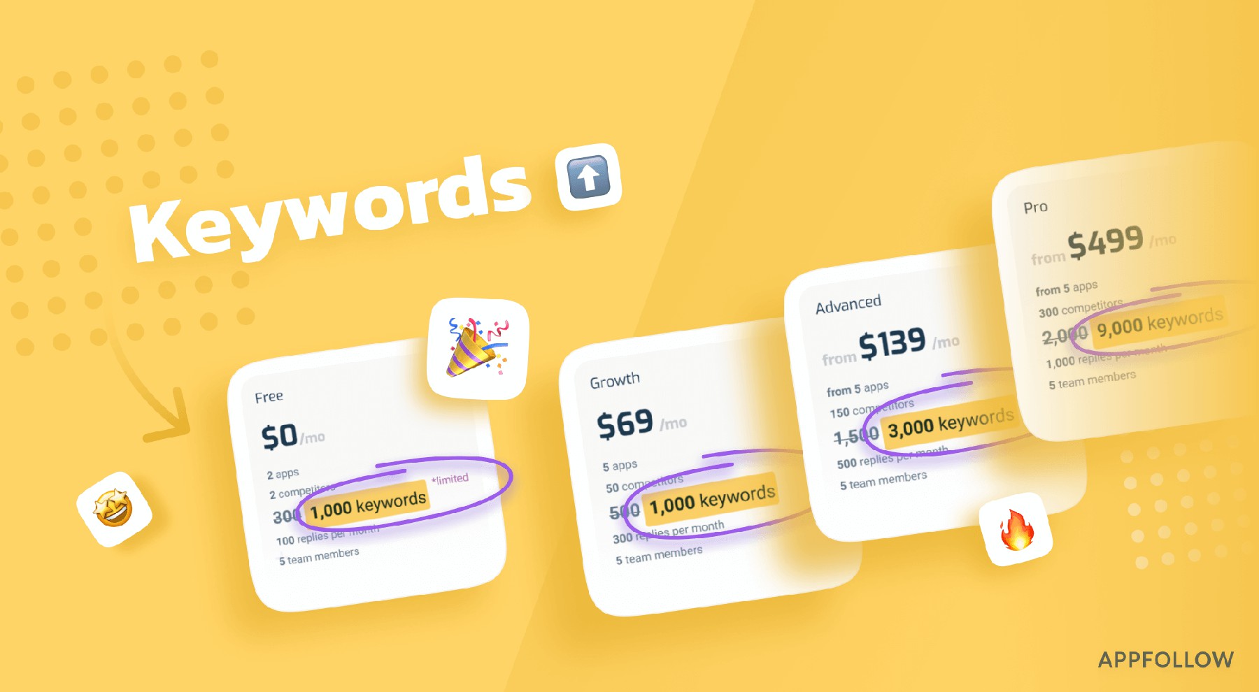 AppFollow increases free limits