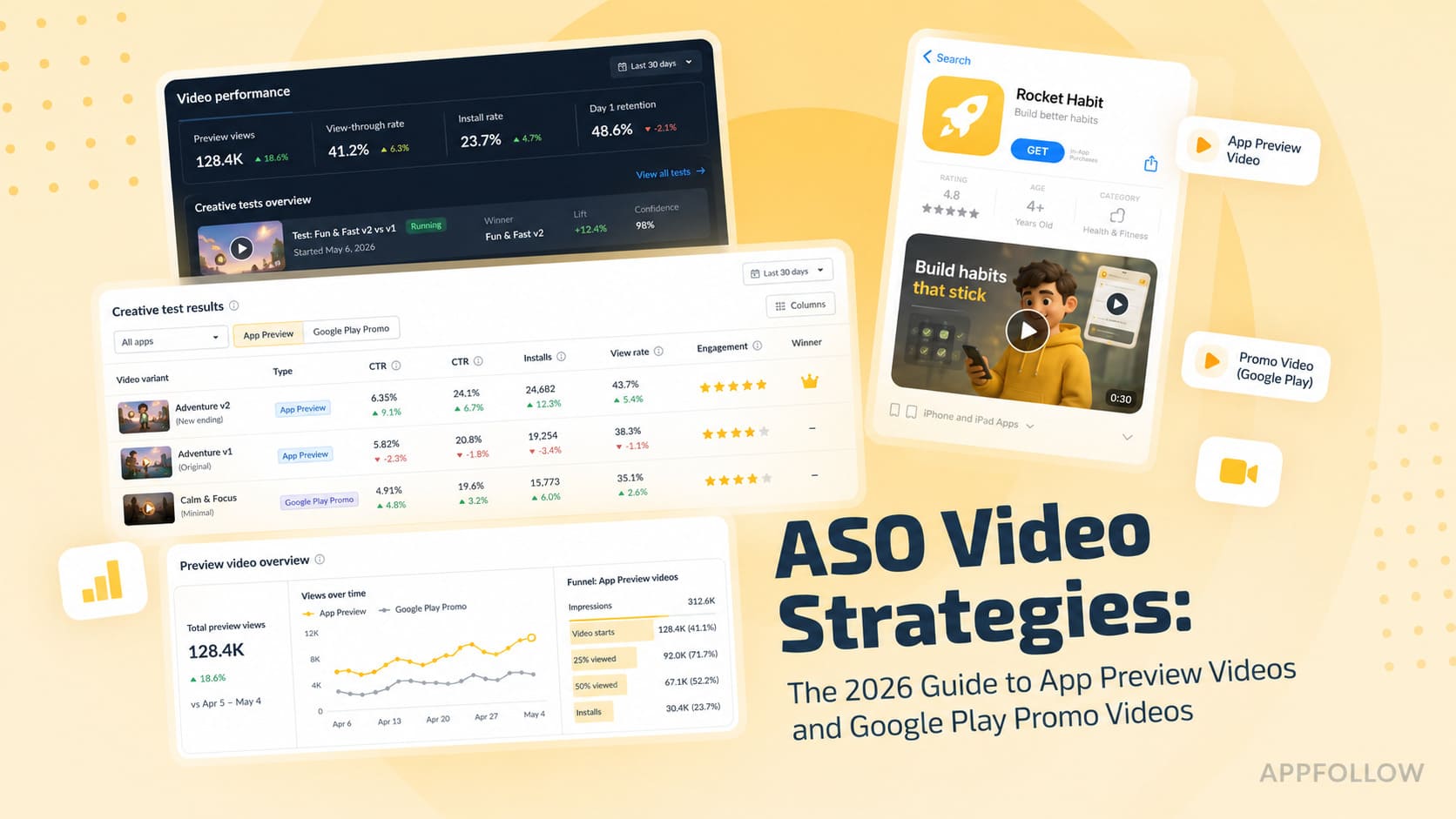 ASO Video Strategies: The 2026 Guide to App Preview Videos and Google Play Promo Videos