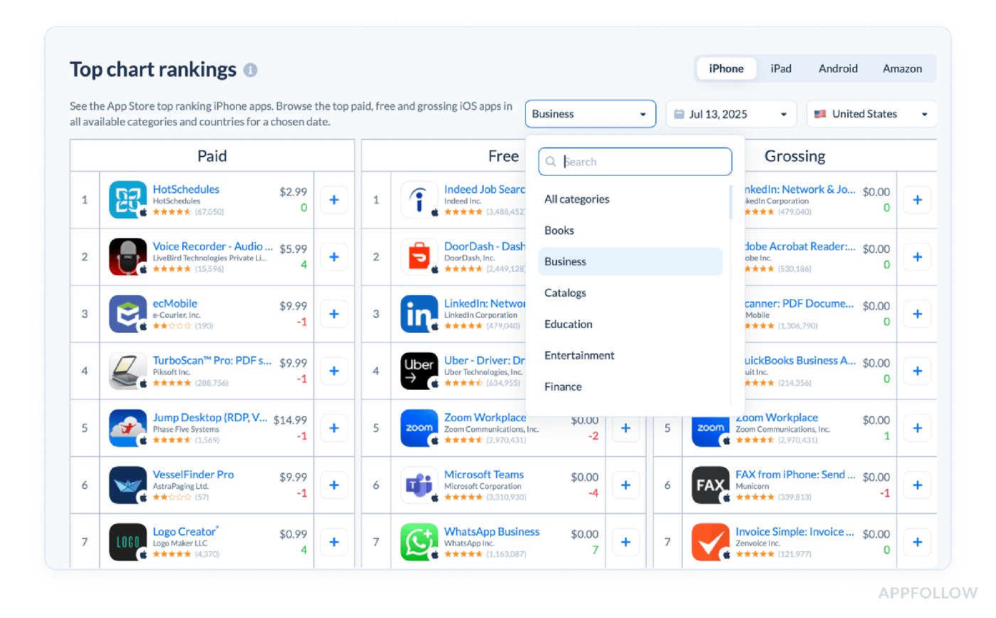 application performance metrics