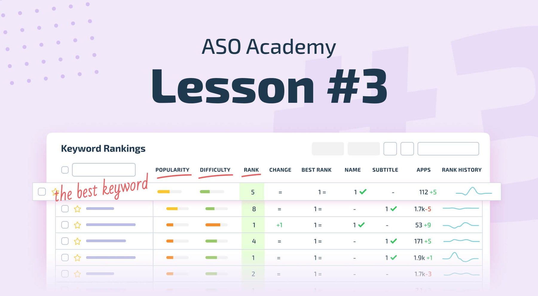 App Store Keywords Tracking: How to find and prioritize keywords in AppFollow