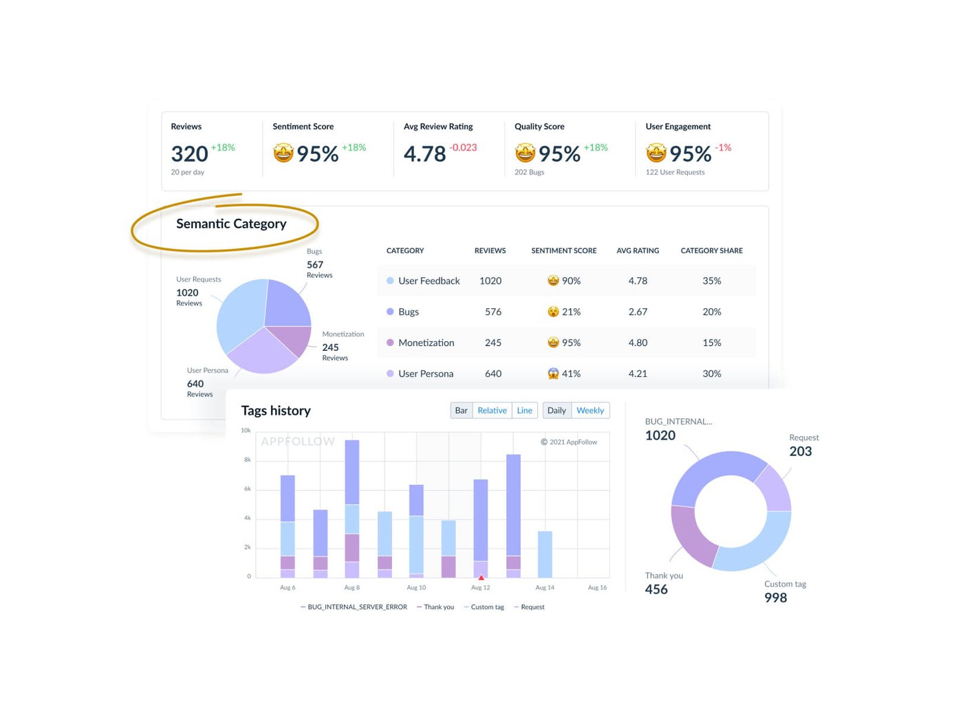 Appfollow semantic tags