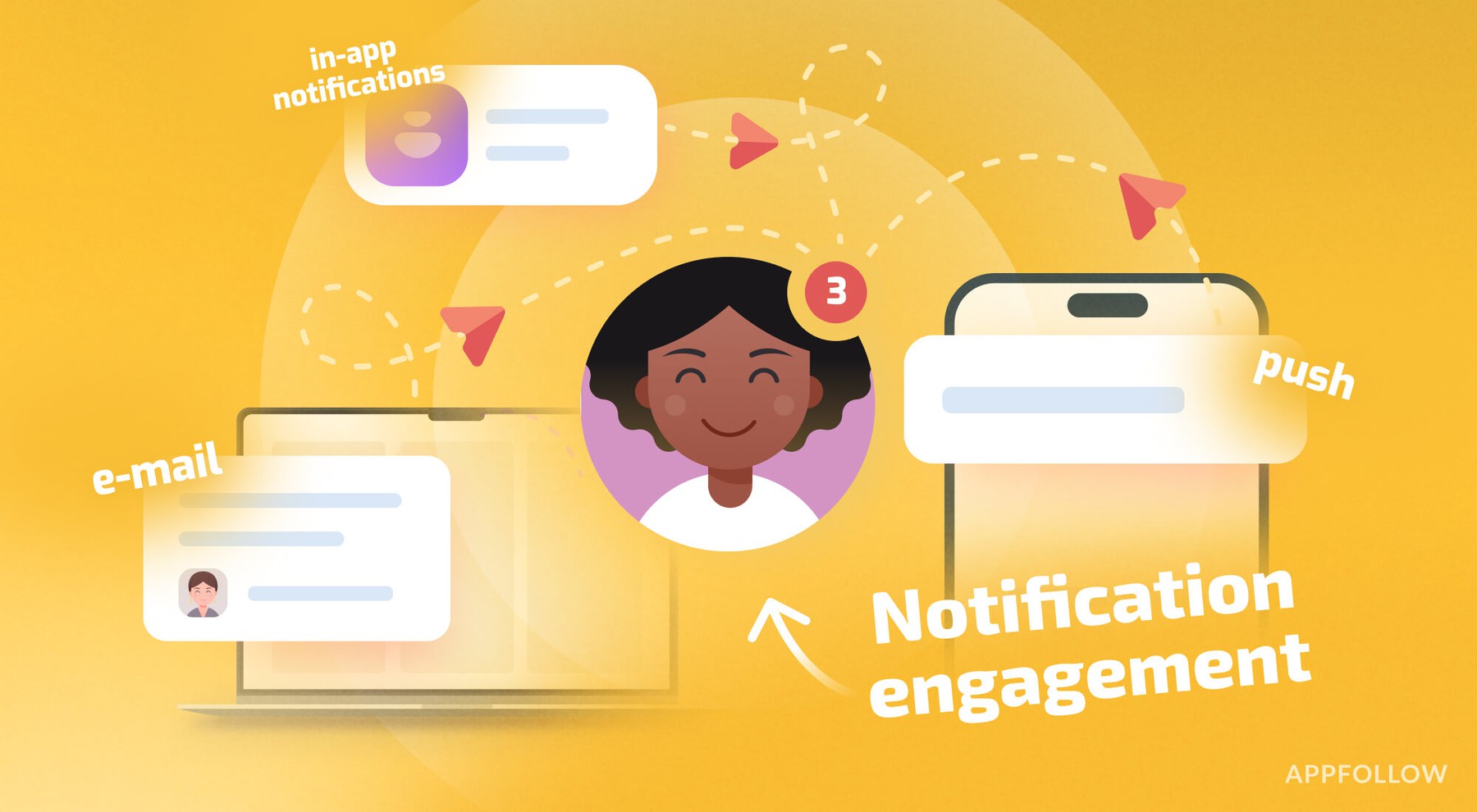 Push vs. email vs. in-app notifications—what’s best?