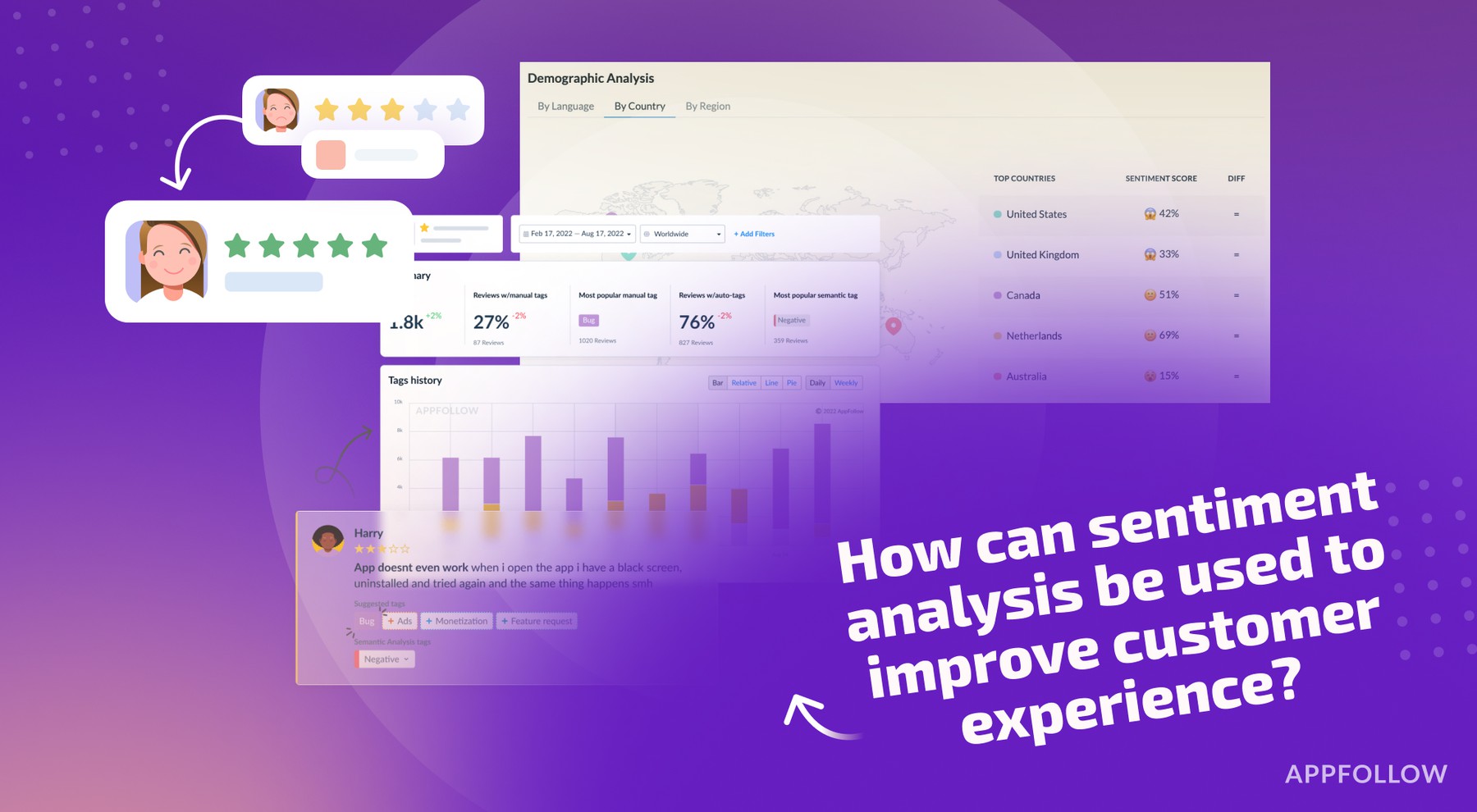 How can sentiment analysis be used to improve customer experience?