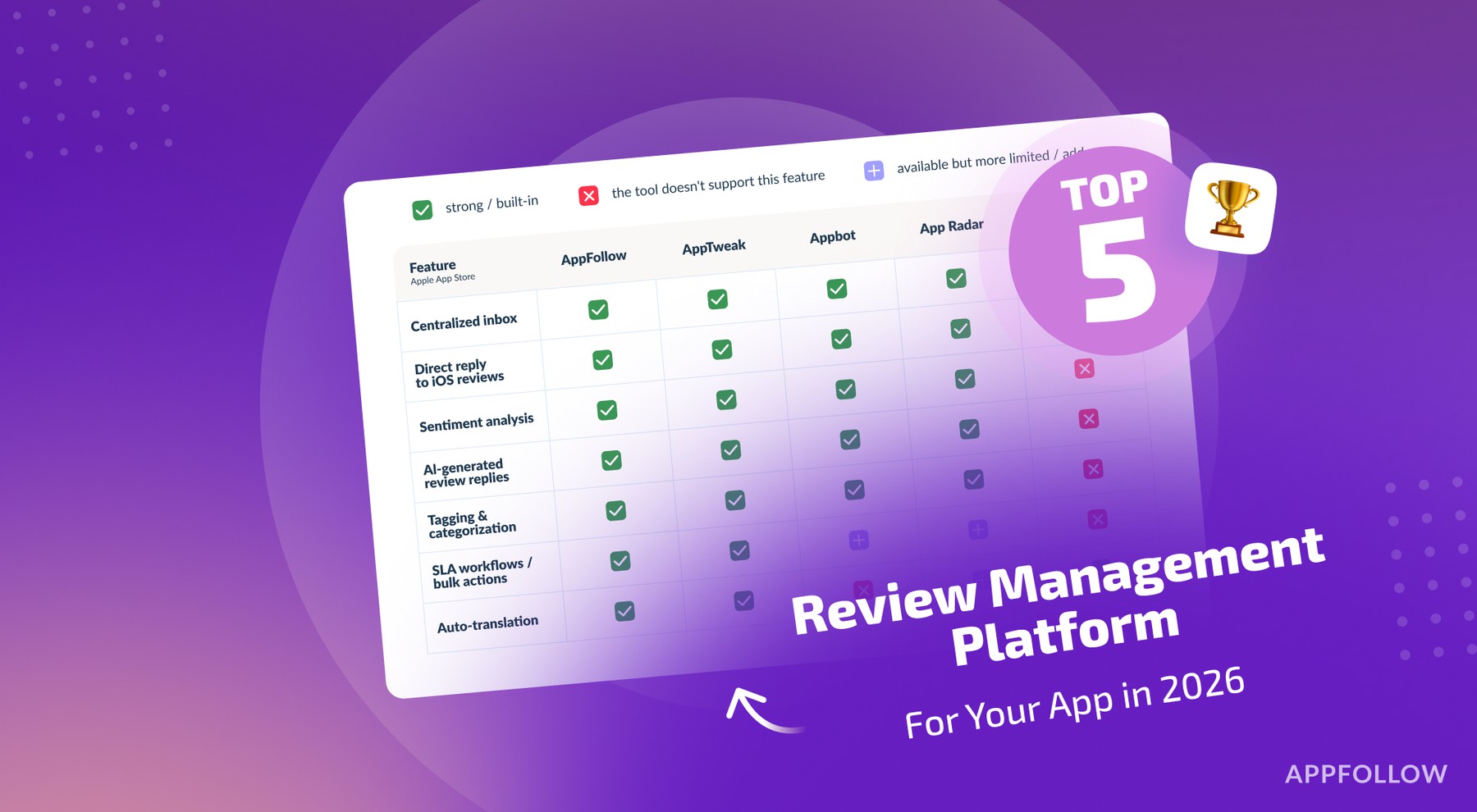 Where can I find comprehensive app store management platforms with review tracking features?