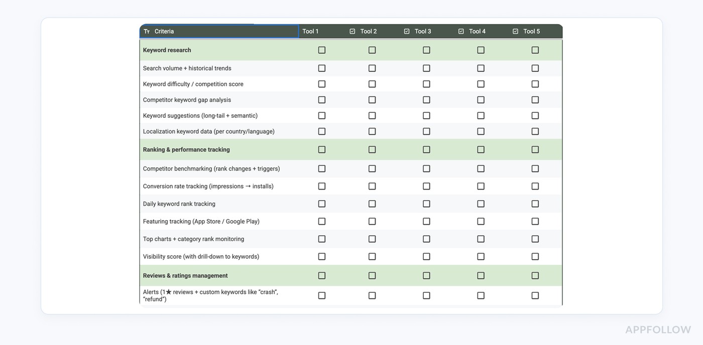 ASO tool evaluation checklist
