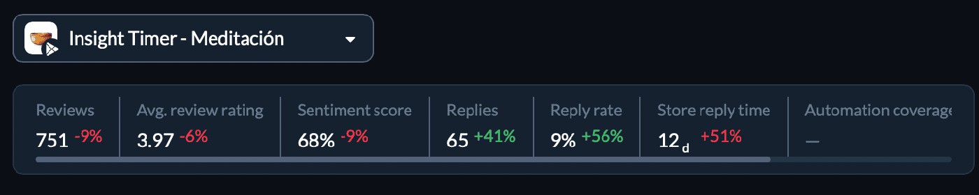 Appfollow dashboard