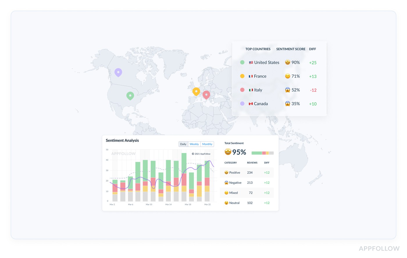 sentiment analysis customer service