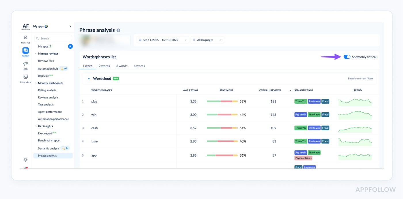 customer sentiment and intent prediction with ai