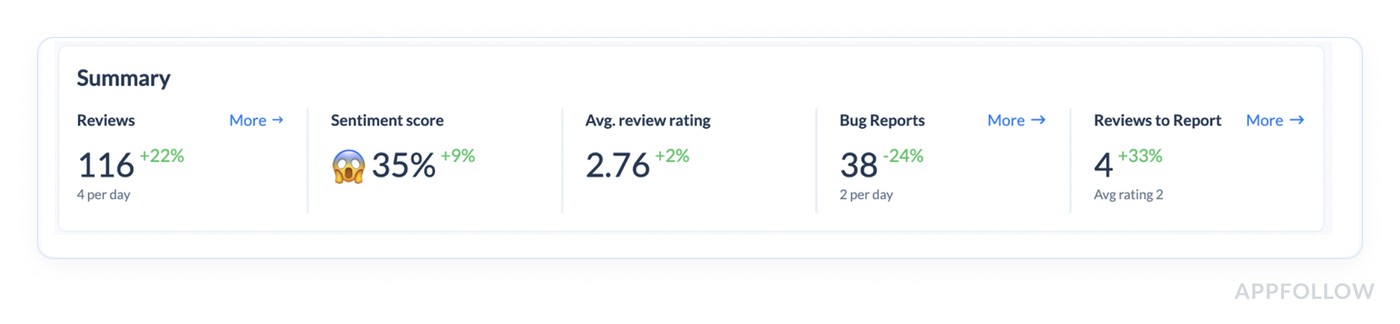 sentiment score range