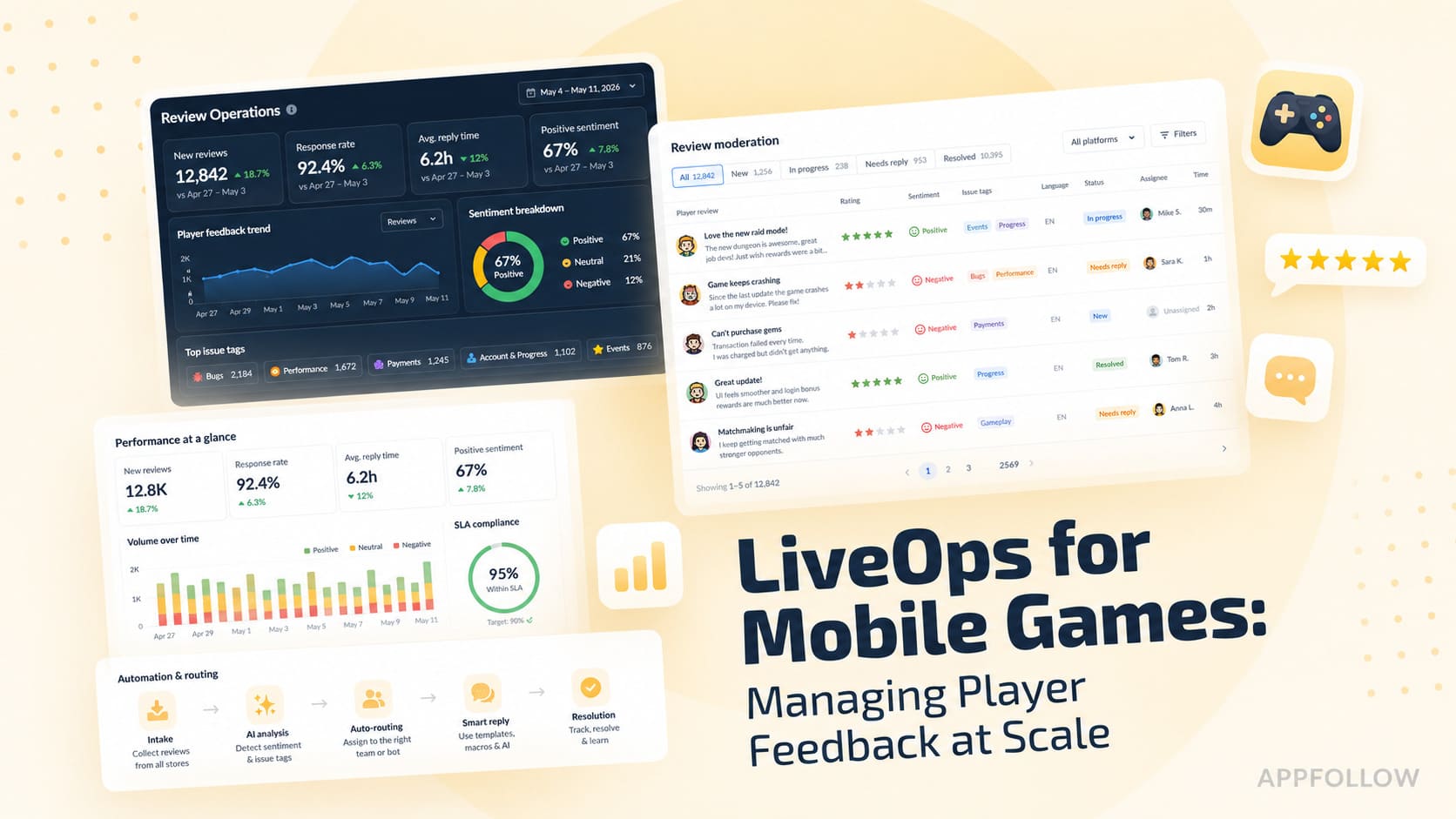 LiveOps for Mobile Games: Managing Player Feedback at Scale (2026)