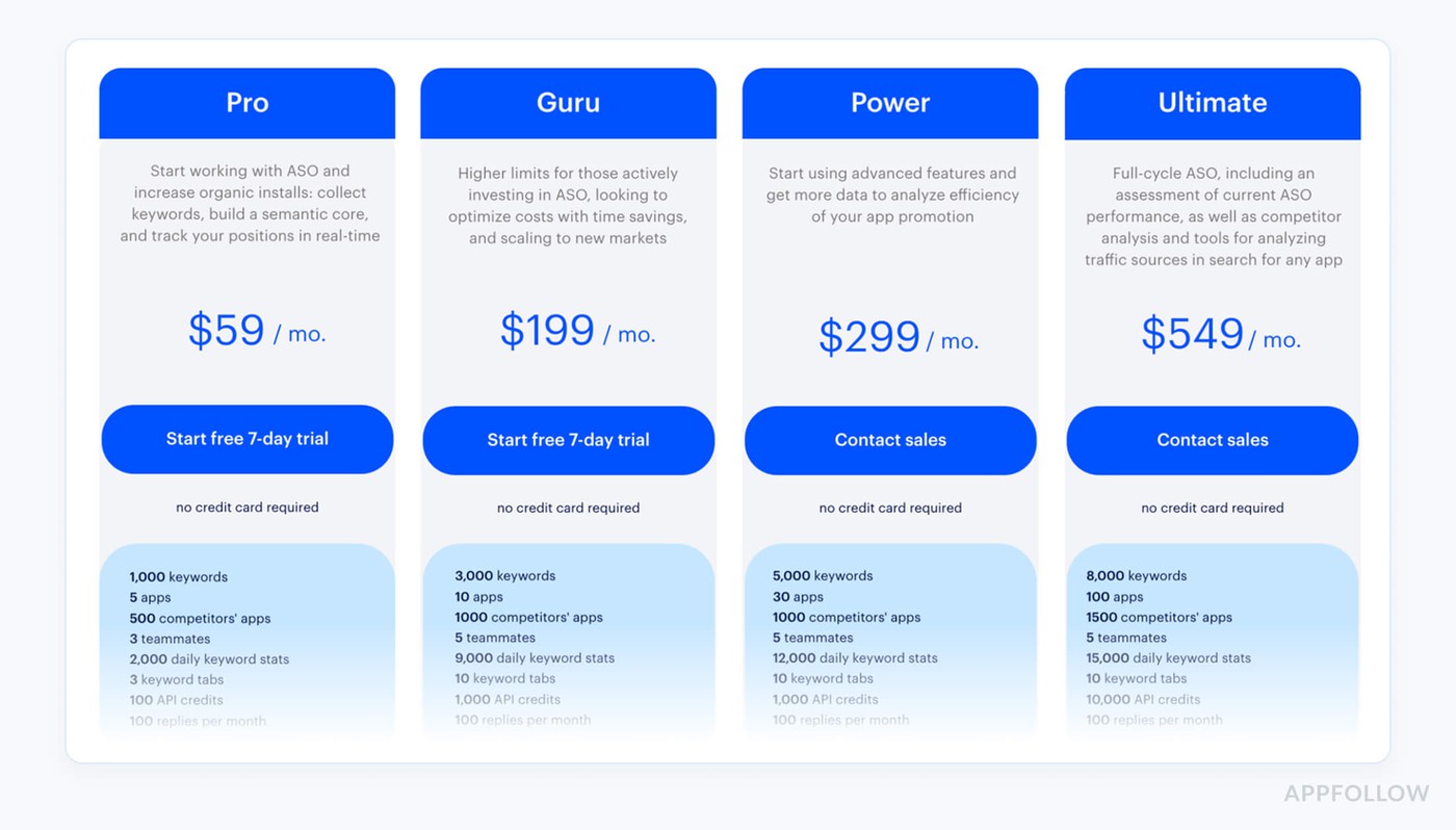 top tools for ASO