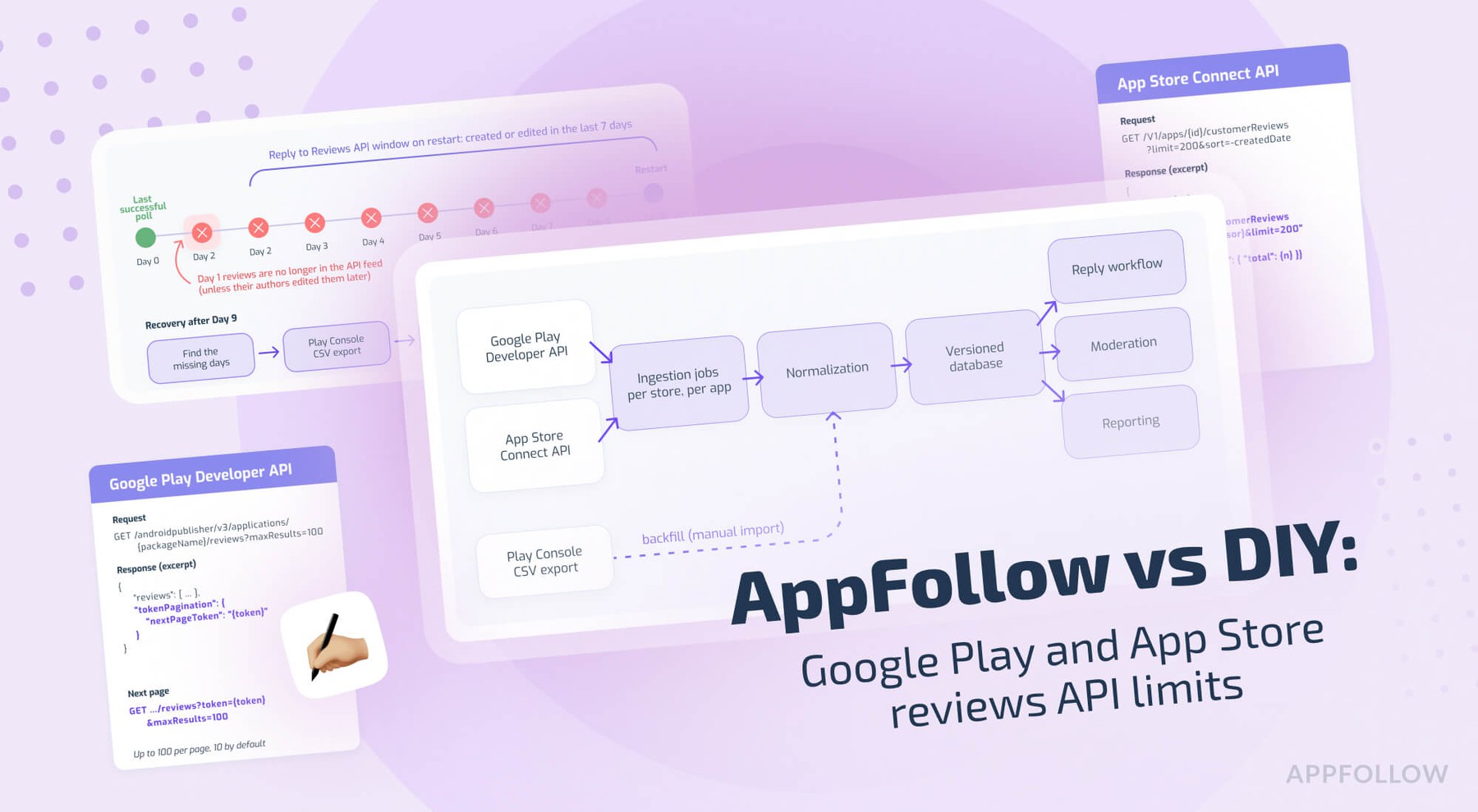 AppFollow vs. DIY: Google Play and App Store reviews API limits you hit when building your own tool